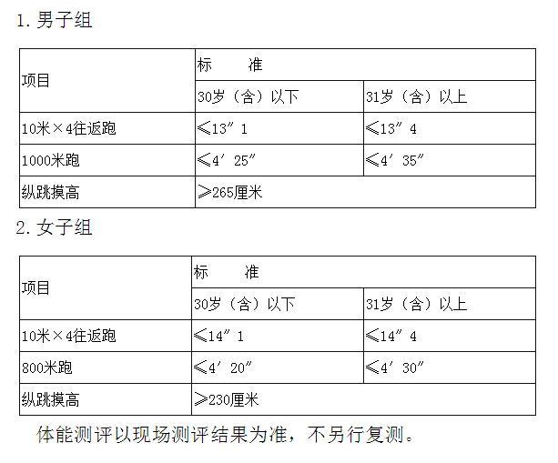 2023���°�����������ѧԺ������Ƹ�߲���˲Ź���